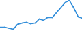 Unit of measure: Number / Weight: Total / Geopolitical entity (reporting): Slovakia