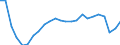 Unit of measure: Number / Weight: Total / Geopolitical entity (reporting): Finland