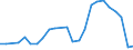 Unit of measure: Number / Weight: Total / Geopolitical entity (reporting): Türkiye