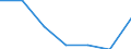 Unit of measure: Number / Weight: From 1 000 to 1 499 kg / Geopolitical entity (reporting): Greece