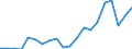 Unit of measure: Number / Weight: From 1 000 to 1 499 kg / Geopolitical entity (reporting): Austria