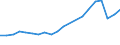 Unit of measure: Number / Weight: From 1 000 to 1 499 kg / Geopolitical entity (reporting): Slovenia