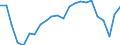 Unit of measure: Number / Weight: From 1 000 to 1 499 kg / Geopolitical entity (reporting): Finland
