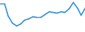Unit of measure: Number / Weight: From 1 000 to 1 499 kg / Geopolitical entity (reporting): Sweden