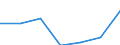 Unit of measure: Number / Weight: From 1 500 to 2 999 kg / Geopolitical entity (reporting): Greece