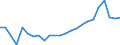 Number / Total / Bulgaria