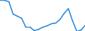 Number / Total / Estonia