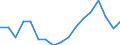 Number / Total / Lithuania