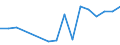 Number / Total / Luxembourg