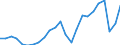 Number / Total / Austria