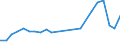 Number / Total / Romania