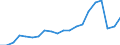 Number / Total / Slovenia