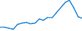 Number / Total / Slovakia