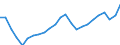 Number / Total / Switzerland