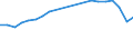 Number / Total / United Kingdom