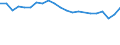 Number / Less than 1 000 kg / Germany (until 1990 former territory of the FRG)