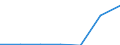 Number / From 1 000 to 1 499 kg / Luxembourg