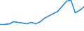 Number / From 1 000 to 1 499 kg / Slovenia