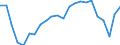 Number / From 1 000 to 1 499 kg / Finland