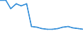 Number / From 1 500 to 2 999 kg / Cyprus