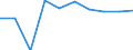 Total / Thousand tonnes / Liechtenstein