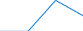 Thousand tonnes / Total / Bulgaria