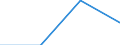 Unit of measure: Thousand tonnes / Weight: Total / Geopolitical entity (reporting): Bulgaria