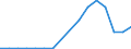Unit of measure: Thousand tonnes / Weight: Total / Geopolitical entity (reporting): Slovenia