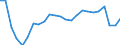 Unit of measure: Thousand tonnes / Weight: Total / Geopolitical entity (reporting): Finland