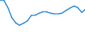 Unit of measure: Thousand tonnes / Weight: Total / Geopolitical entity (reporting): Sweden