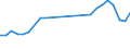 Unit of measure: Thousand tonnes / Weight: Total / Geopolitical entity (reporting): Norway