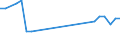 Unit of measure: Thousand tonnes / Weight: From 1 000 to 1 499 kg / Geopolitical entity (reporting): Austria