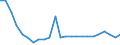 Unit of measure: Thousand tonnes / Weight: From 1 000 to 1 499 kg / Geopolitical entity (reporting): Sweden