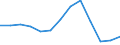 Unit of measure: Thousand tonnes / Weight: From 1 500 to 2 999 kg / Geopolitical entity (reporting): Estonia