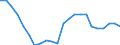 Unit of measure: Thousand tonnes / Weight: From 1 500 to 2 999 kg / Geopolitical entity (reporting): France