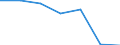 Unit of measure: Thousand tonnes / Weight: From 1 500 to 2 999 kg / Geopolitical entity (reporting): Luxembourg