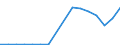 Unit of measure: Thousand tonnes / Weight: From 1 500 to 2 999 kg / Geopolitical entity (reporting): Slovenia