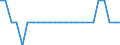 Unit of measure: Thousand tonnes / Weight: From 1 500 to 2 999 kg / Geopolitical entity (reporting): Finland