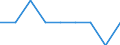 Unit of measure: Thousand tonnes / Weight: From 1 500 to 2 999 kg / Geopolitical entity (reporting): Norway