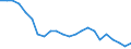 Unit of measure: Thousand tonnes / Weight: From 3 000 to 4 999 kg / Geopolitical entity (reporting): France