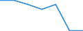 Unit of measure: Thousand tonnes / Weight: From 3 000 to 4 999 kg / Geopolitical entity (reporting): Luxembourg