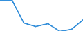 Thousand tonnes / Total / Germany (until 1990 former territory of the FRG)