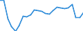 Thousand tonnes / Total / Finland