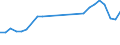 Tausend Tonnen / Insgesamt / Norwegen