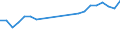 Tausend Tonnen / Insgesamt / Schweiz