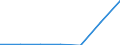 Thousand tonnes / From 1 000 to 1 499 kg / Luxembourg