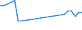 Thousand tonnes / From 1 000 to 1 499 kg / Austria