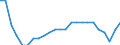 Thousand tonnes / From 1 000 to 1 499 kg / Finland