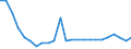 Thousand tonnes / From 1 000 to 1 499 kg / Sweden