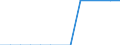 Thousand tonnes / From 1 000 to 1 499 kg / Iceland